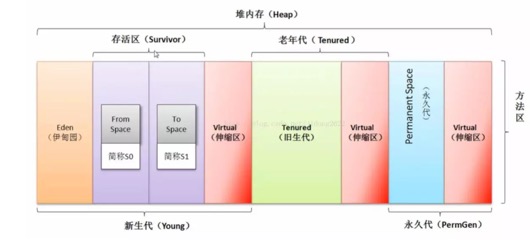 什么时候执行垃圾回收以及回收流程 - 图2