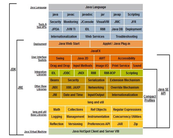 Java SE体系架构 - 图1