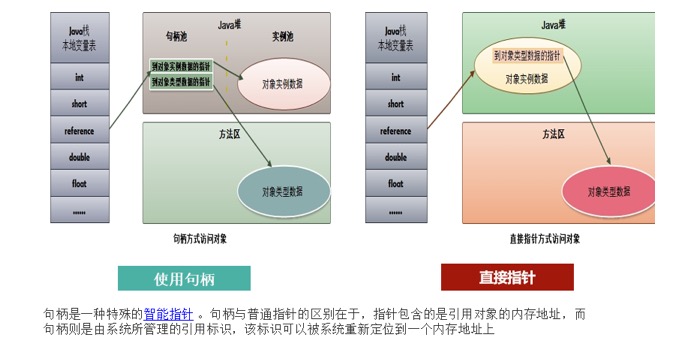 对象分配 - 图4