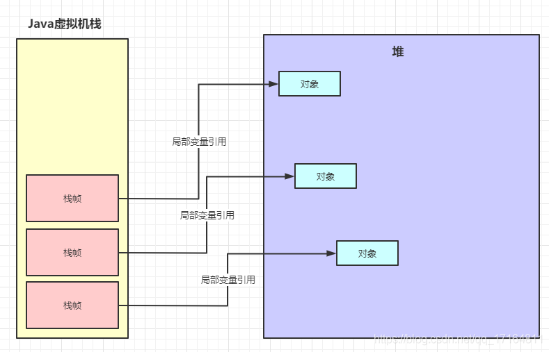 ParNew   CMS g1原理 - 图1