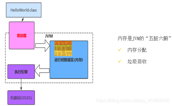 [jvm]Java SE体系架构 - 图2