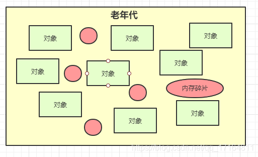 ParNew   CMS g1原理 - 图3