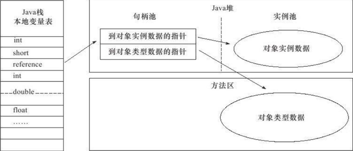 HotSpot 虚拟机详解 - 图1