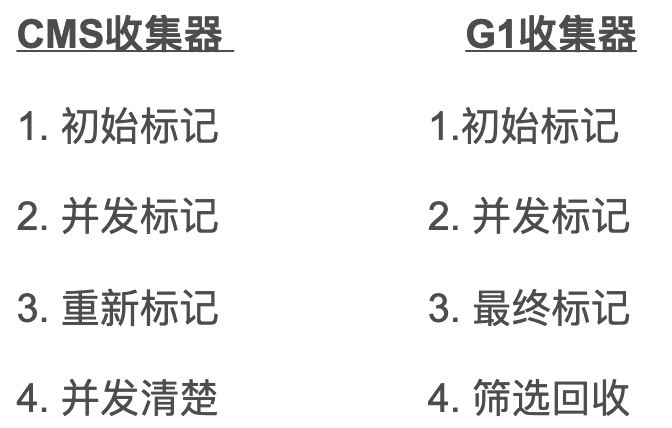 CMS和G1的区别 - 图1