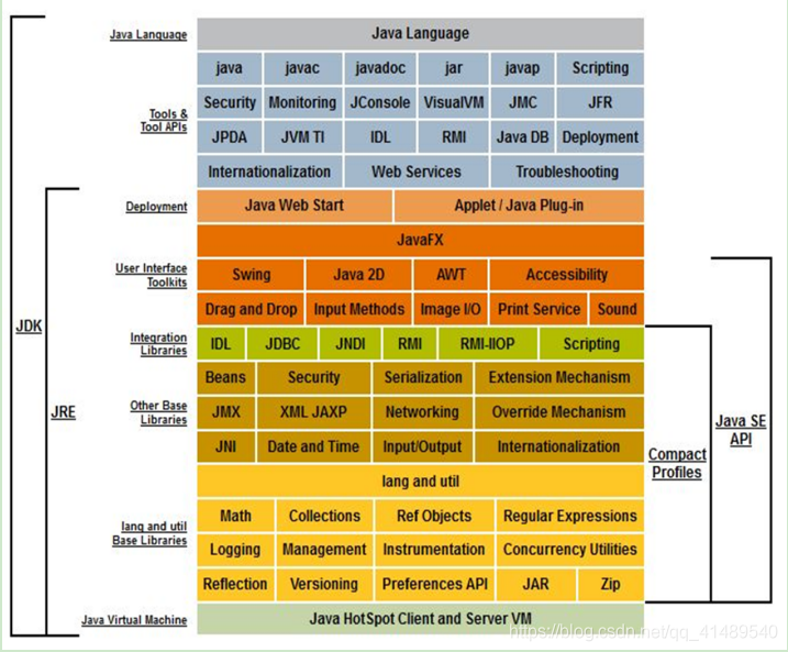 [jvm]Java SE体系架构 - 图1