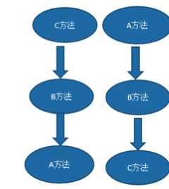 为什么要jvm要用栈? - 图1