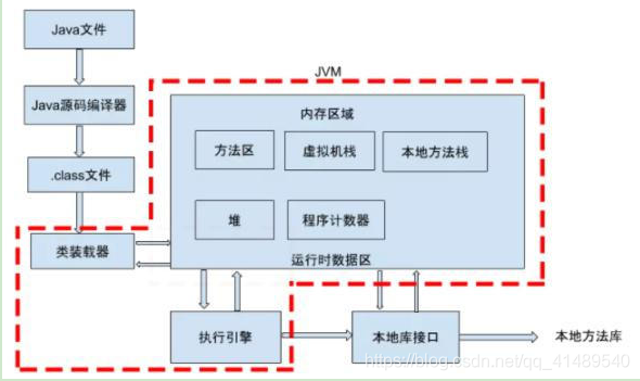 [jvm]JVM运行机制 - 图1