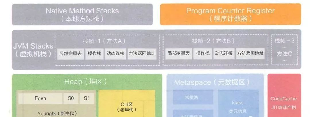 Java中的对象都是在堆上分配的吗？ - 图1