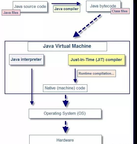 Java中的对象都是在堆上分配的吗？ - 图2