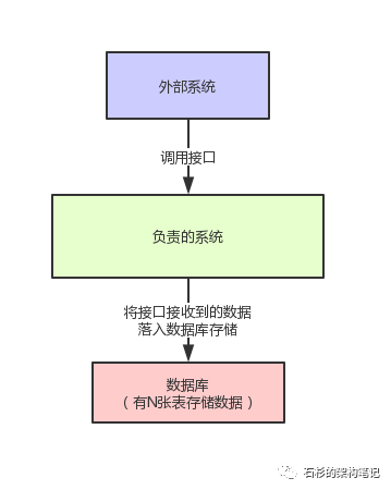 P9面试官是如何360°无死角考察候选人的 - 图1