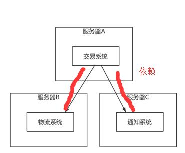 1.基础概念 - 图2