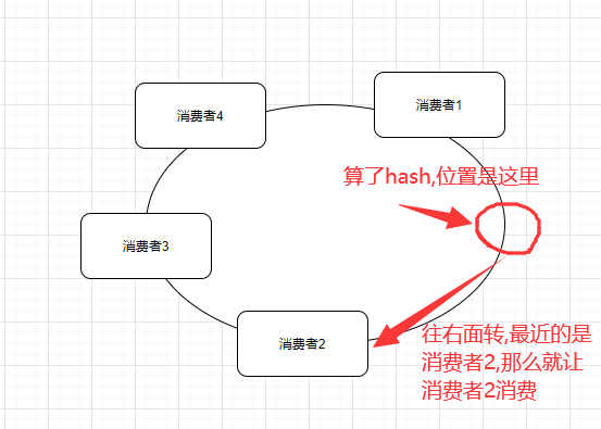 RocketMQ生产者和消费者的负载均衡分配策略 - 图5