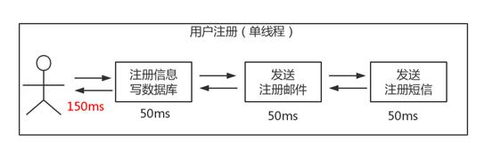 1.基础概念 - 图6