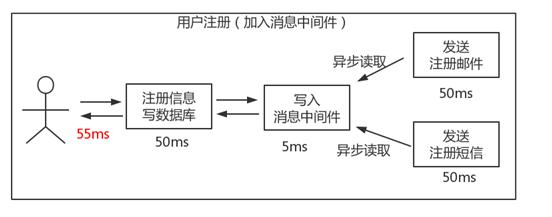 1.基础概念 - 图8