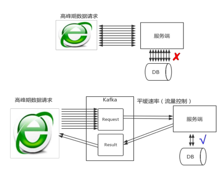 1.基础概念 - 图12