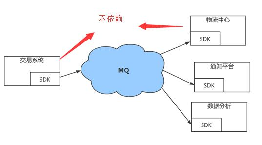 1.基础概念 - 图3