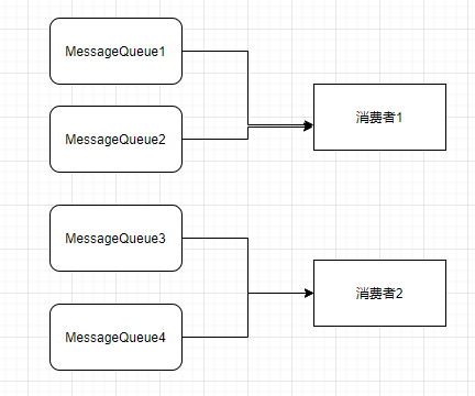 RocketMQ生产者和消费者的负载均衡分配策略 - 图3