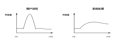 1.基础概念 - 图11