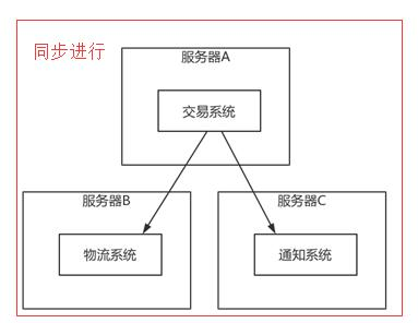 1.基础概念 - 图4