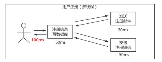 1.基础概念 - 图7