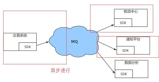 1.基础概念 - 图5