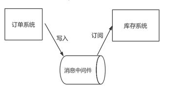 1.基础概念 - 图10