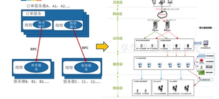 网络编程[笔记] - 图26
