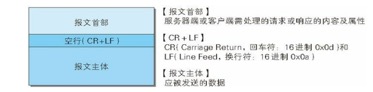 网络编程[笔记] - 图2