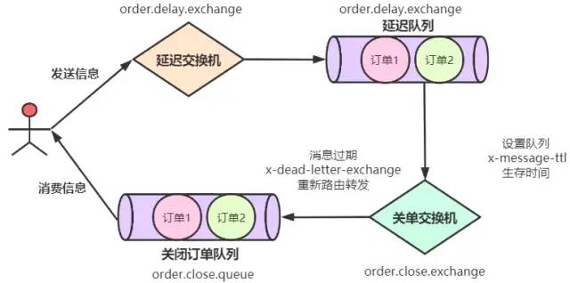 Redis实现延迟队列 - 图4