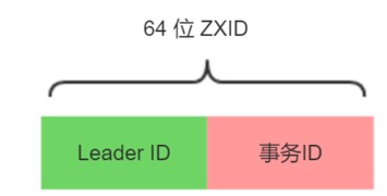 ZAB协议 - 图3