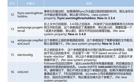 zookeeper安装包目录结构 - 图3