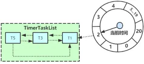 Redis实现延迟队列 - 图5