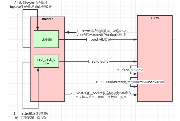 Redis集群方案 - 图2