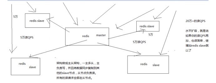 Redis概念 - 图1