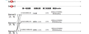 Zookeeper集群相关概念 - 图1