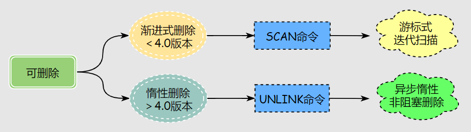 Redis大key解决 - 图5