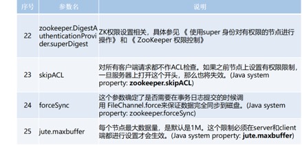 zookeeper安装包目录结构 - 图5