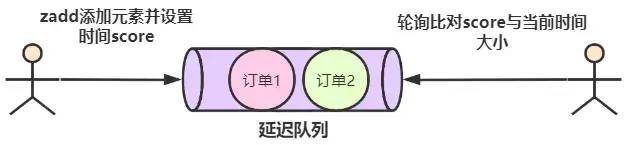 Redis实现延迟队列 - 图3