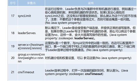 zookeeper安装包目录结构 - 图4