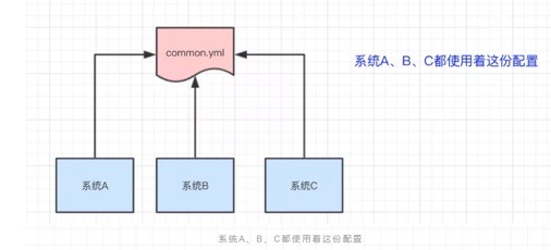 Zookeeper使用场景 - 图5