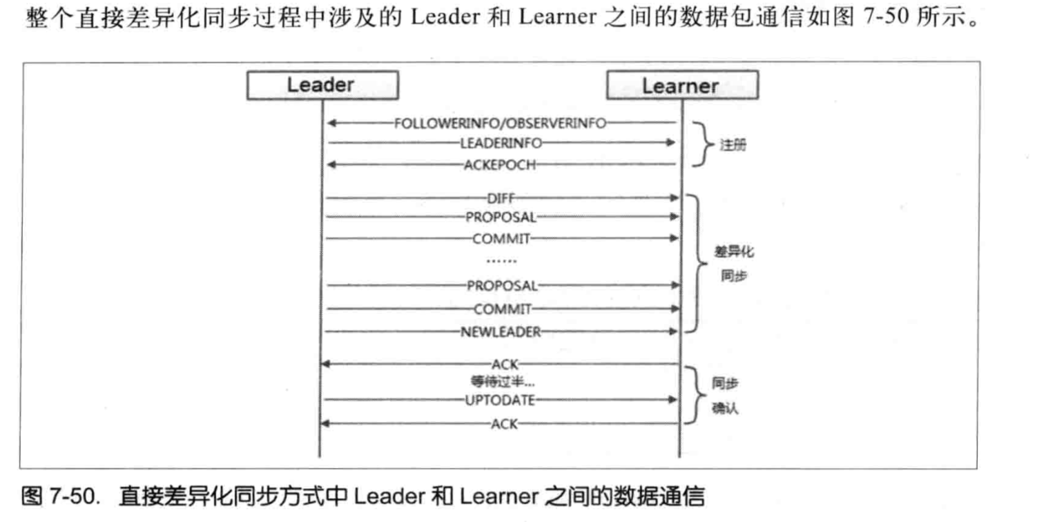 Zookeeper数据同步 - 图1