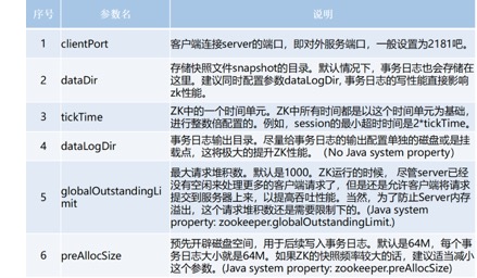 zookeeper安装包目录结构 - 图1