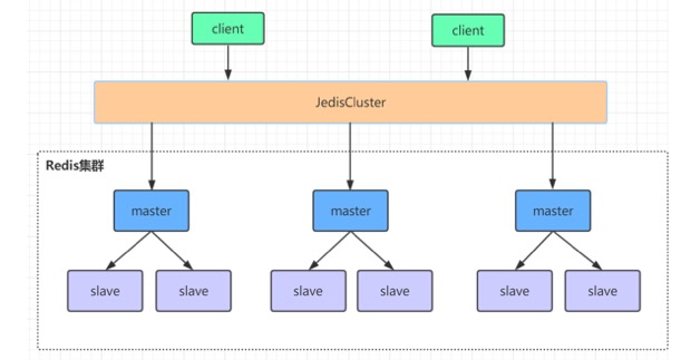 Redis集群方案 - 图6
