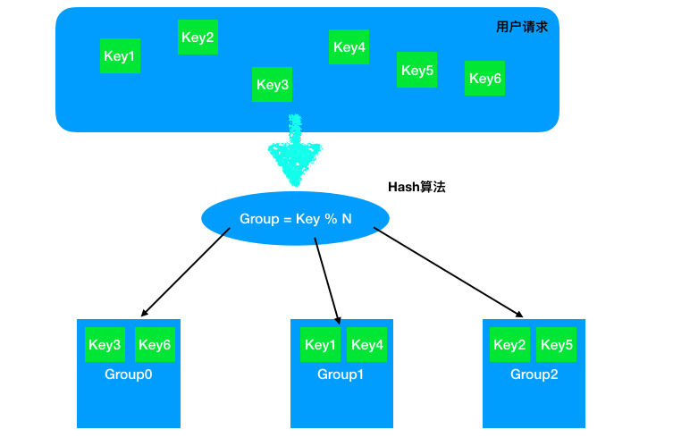 面试必问的一致性Hash在负载均衡中的应用 - 图2