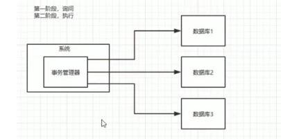 一致性协议 - 图1