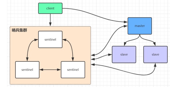 Redis集群方案 - 图5