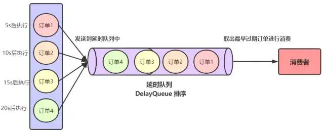 Redis实现延迟队列 - 图7