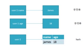 Redis数据类型 - 图1