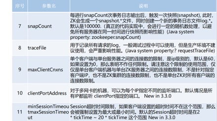 zookeeper安装包目录结构 - 图2