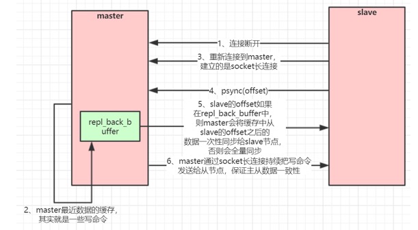 Redis集群方案 - 图3